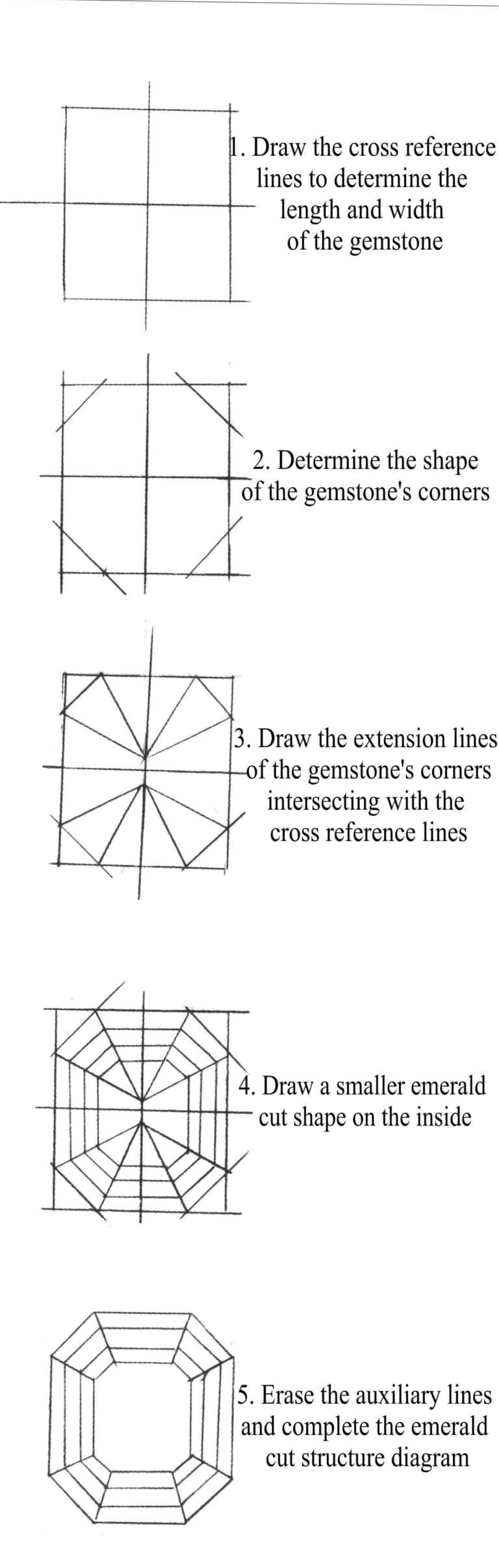 Structure of emerald-cut gemstones:
