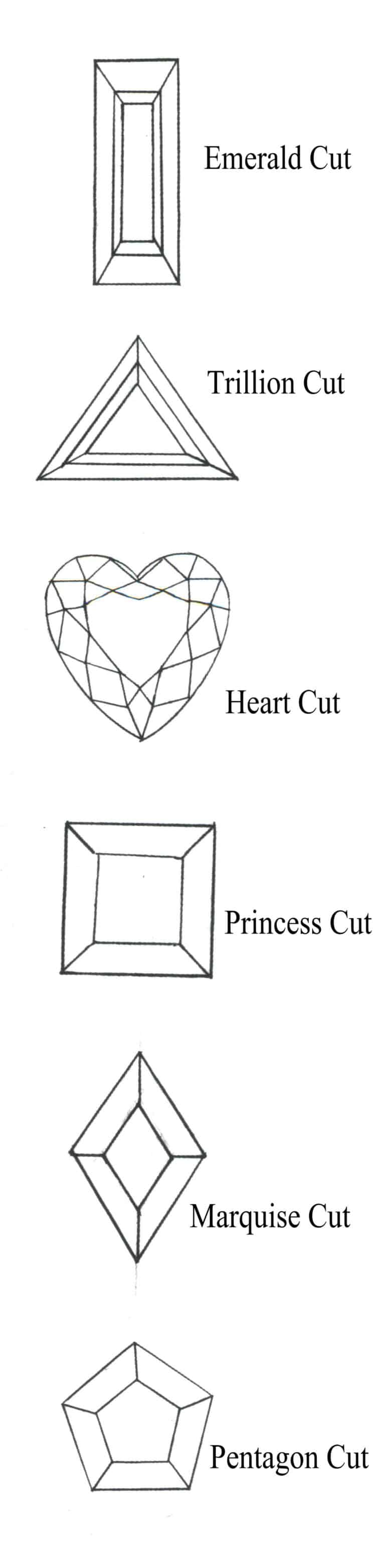Structure of other shape cutting gemstones: