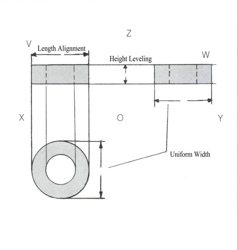 Three views of the ring column