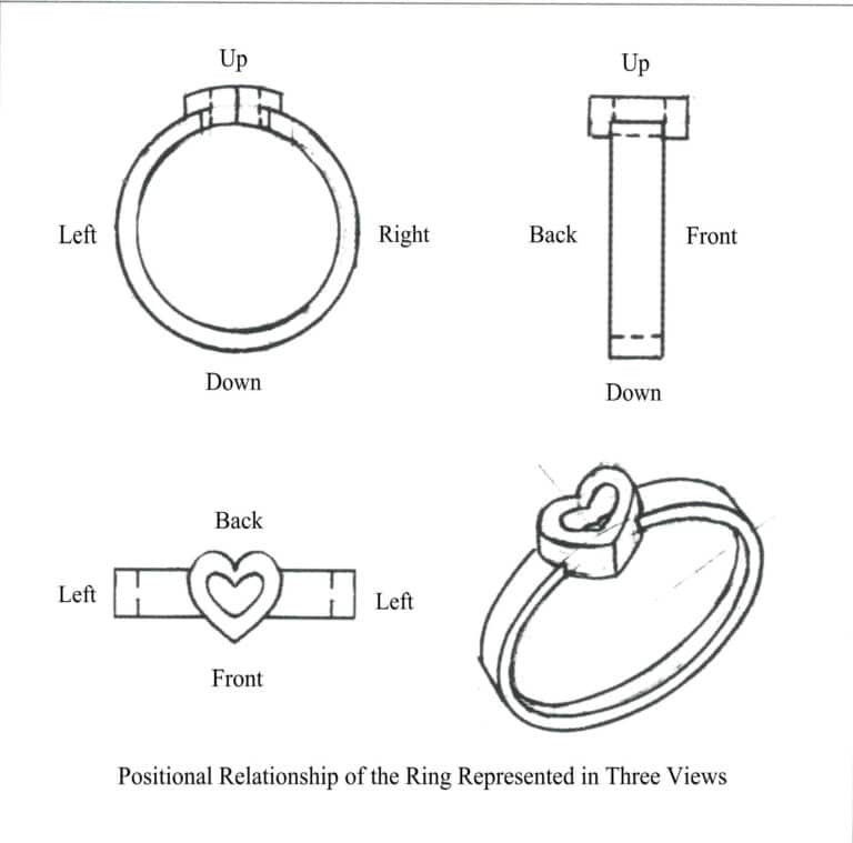 Relationship between the positions of the objects of the ring represented in three views