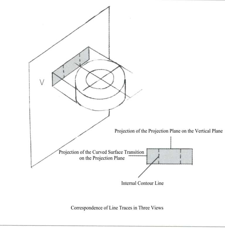 Correspondence of lines in three views