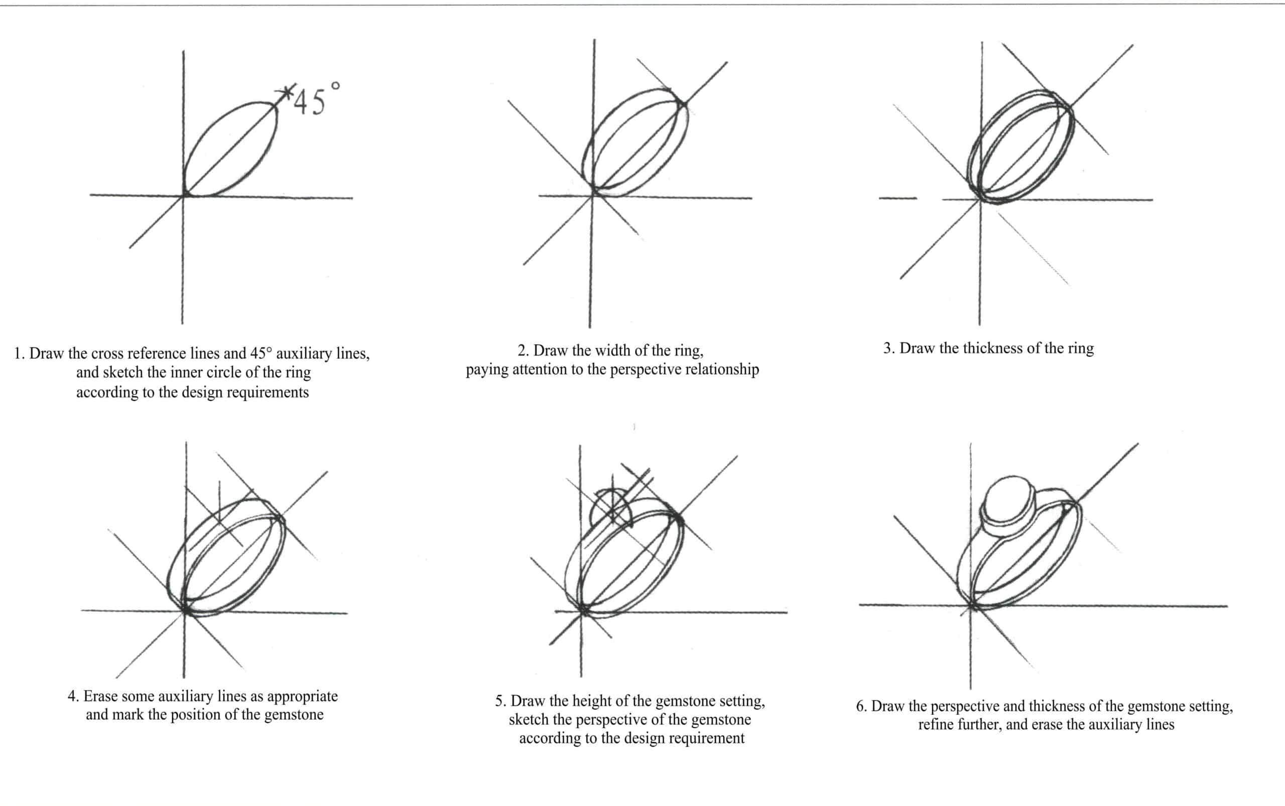 45° Τυποποιημένα βήματα βαφής δακτυλίου