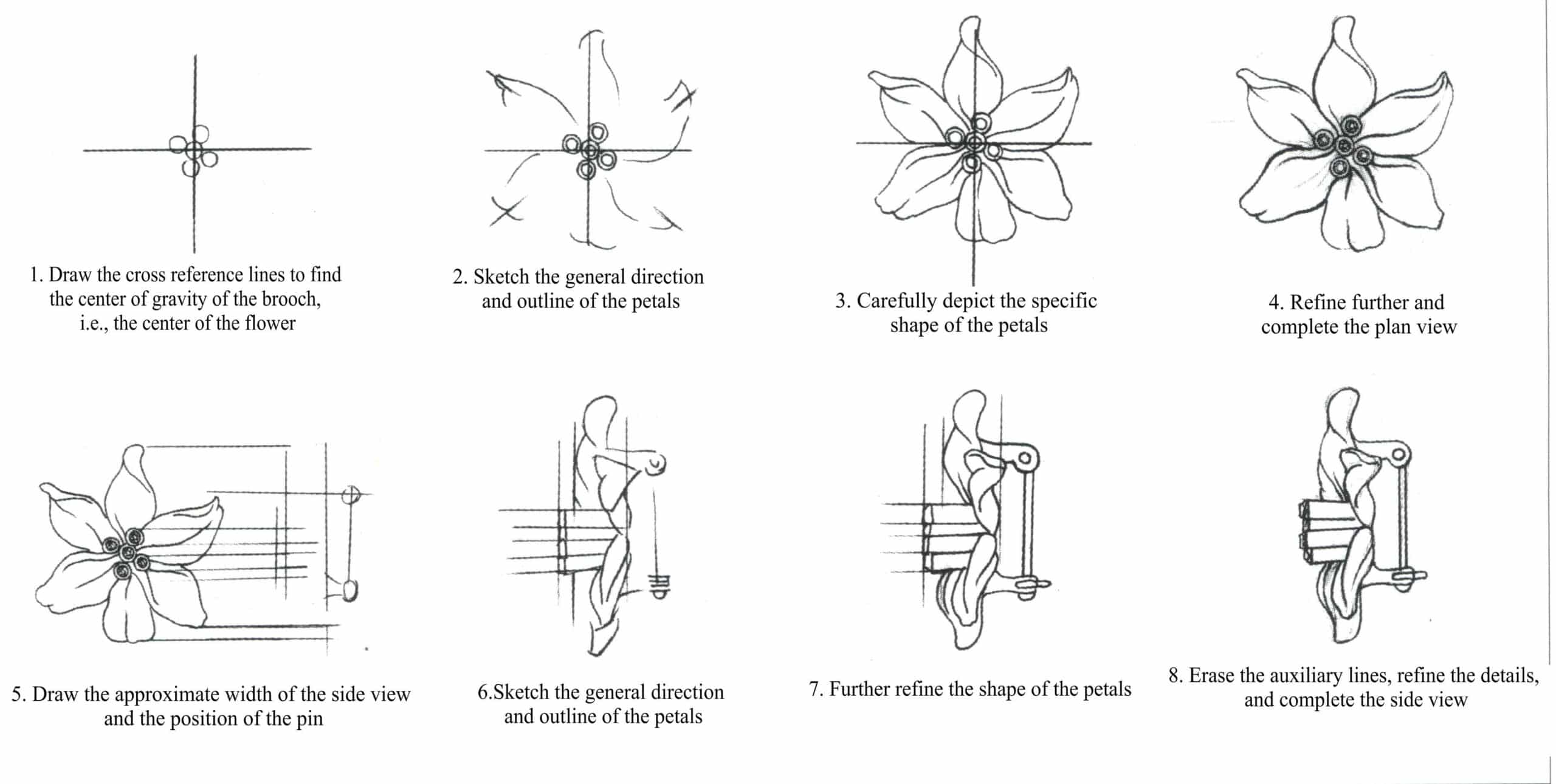 Βήματα ζωγραφικής καρφίτσας