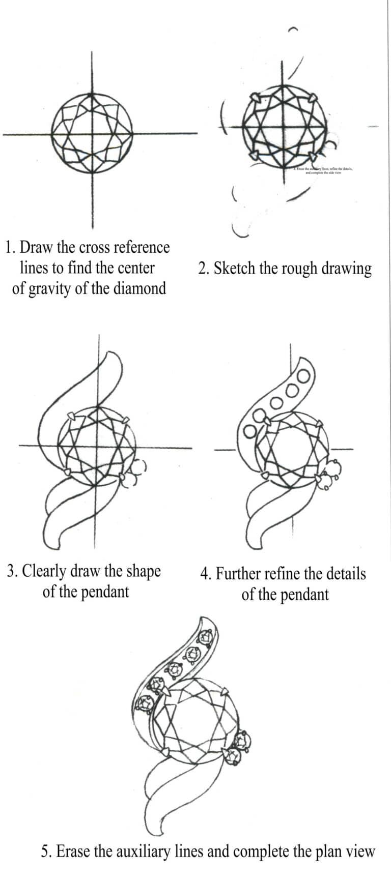 Βήματα για το βάψιμο της μπροστινής πλευράς του μενταγιόν