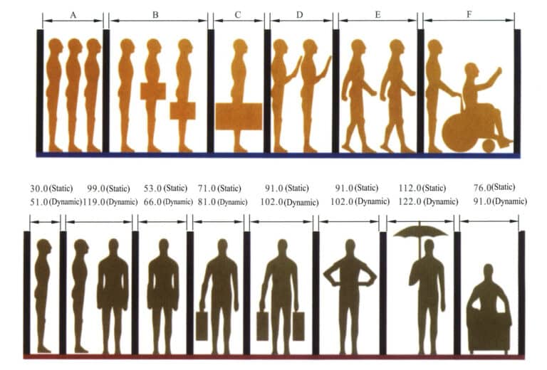 Figure 1-24 Static and dynamic aisle dimensions (unit: cm)