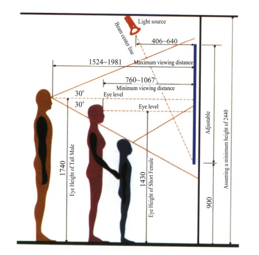 Kuva 1-25 Näytön vitriinin mitat (yksikkö: mm)