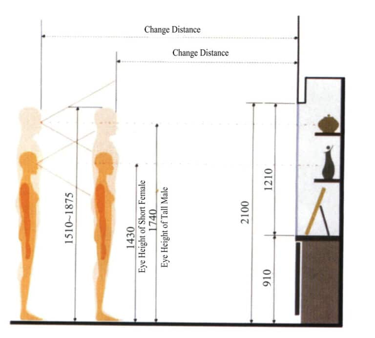 Figure 1-26 Display Showcase Scale (Unit: mm)