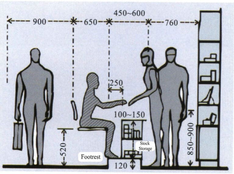 Figure 1-30 The optimal counter height for customers sitting while purchasing jewelry (unit: mm)