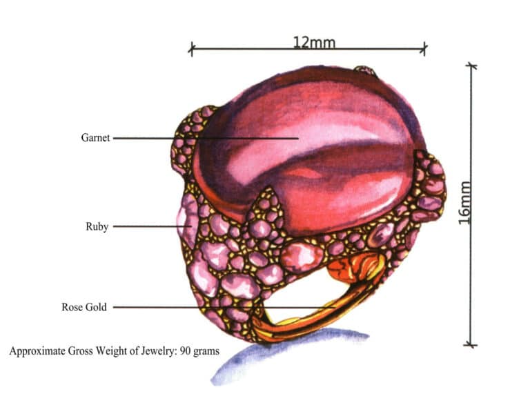 Технические характеристики размера