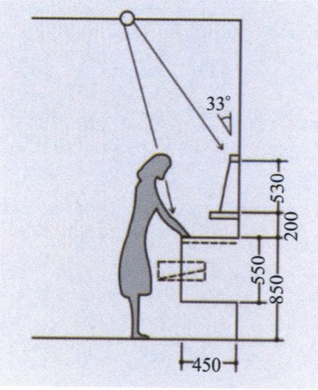 Figure 1-31 The optimal counter height for customers standing while purchasing jewelry (unit: mm)