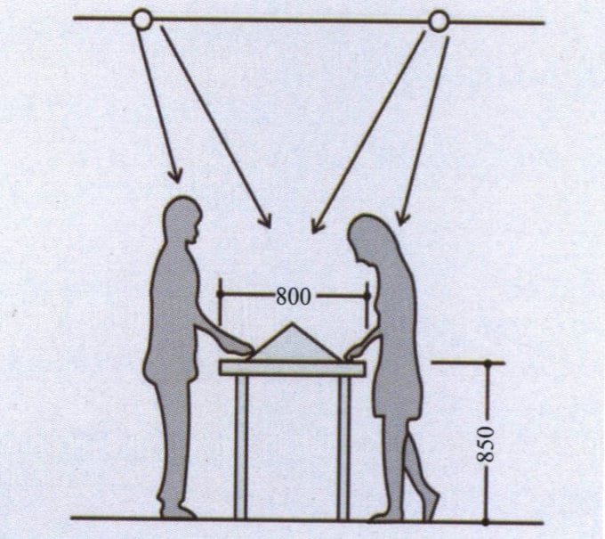 Figure 1-32 The best line of sight for customers standing at the slanted display cabinet (Unit: mm)