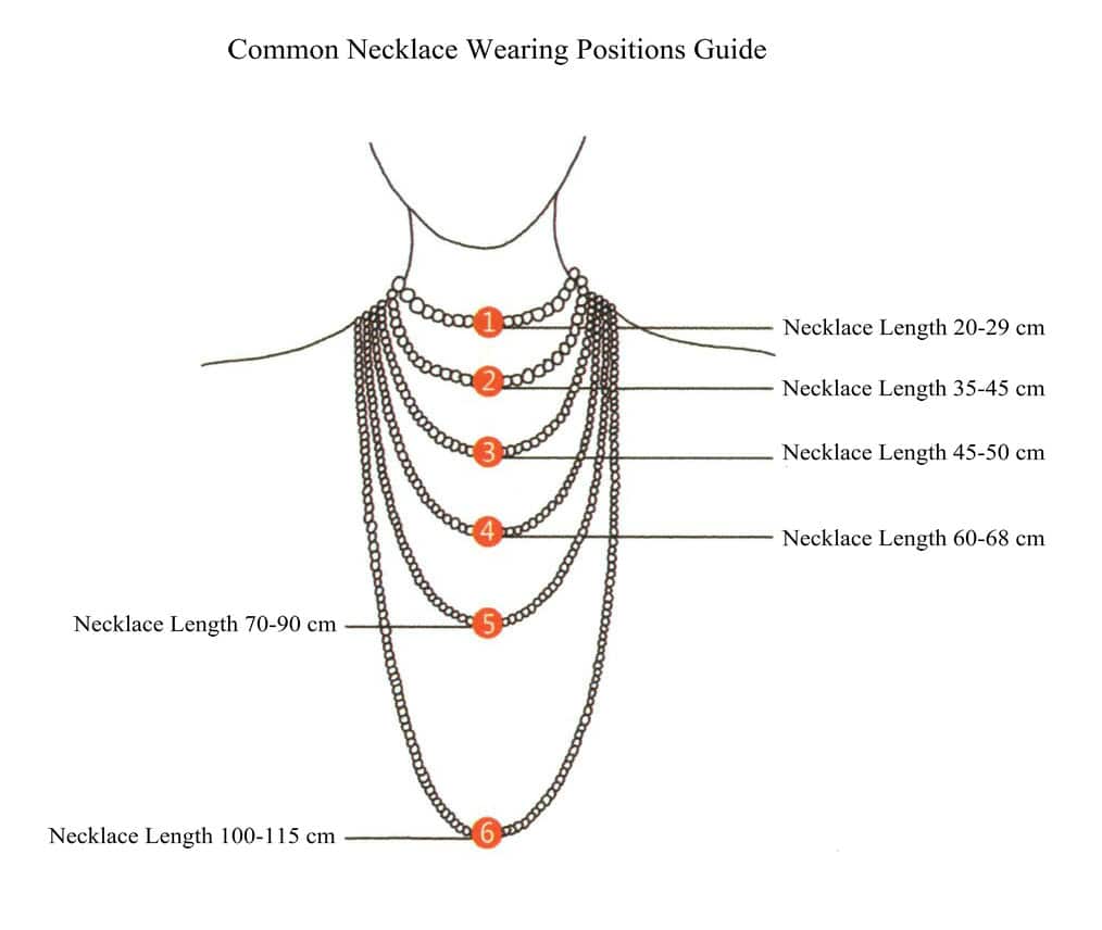 Examples of Common Necklace Positions