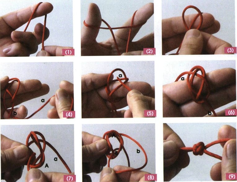 Obrázek 2-2 Způsob vytvoření knoflíkového uzlu