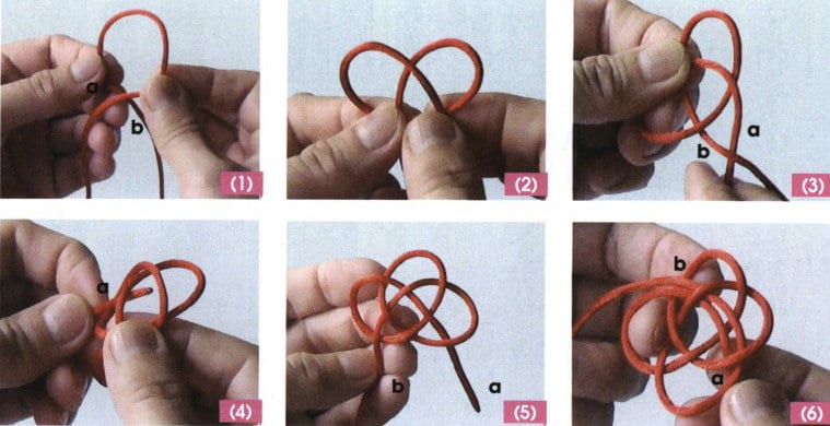 Obrázek 2-17 Způsob provedení uzlu s dvojitou mincí