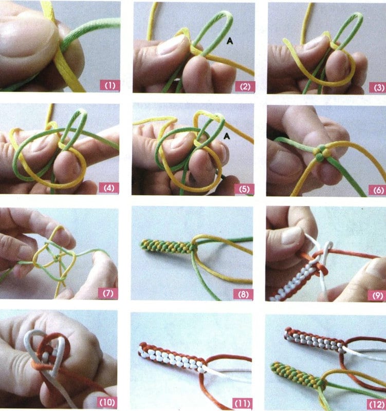 Obrázek 2-21 Způsob výroby kukuřičného uzlu