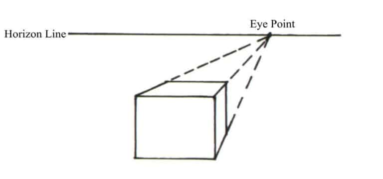 One-Point Perspective