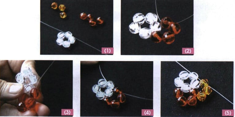Figure 3-4 Forward threading