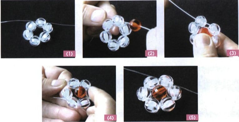 Figure 3-5 Bead Return Threading