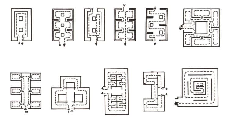Figure 3-6 Visitor flow layout diagram