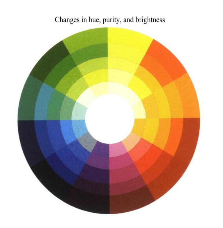 Changes in hue, purity, and brightness
