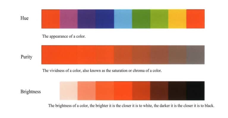 Properties of Color
