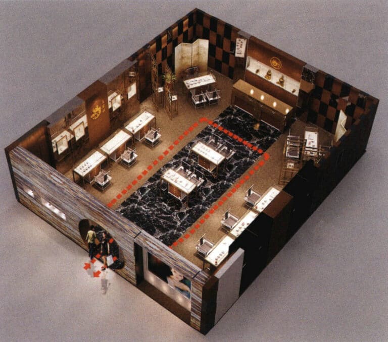 Figure 4-9 Movement Line View