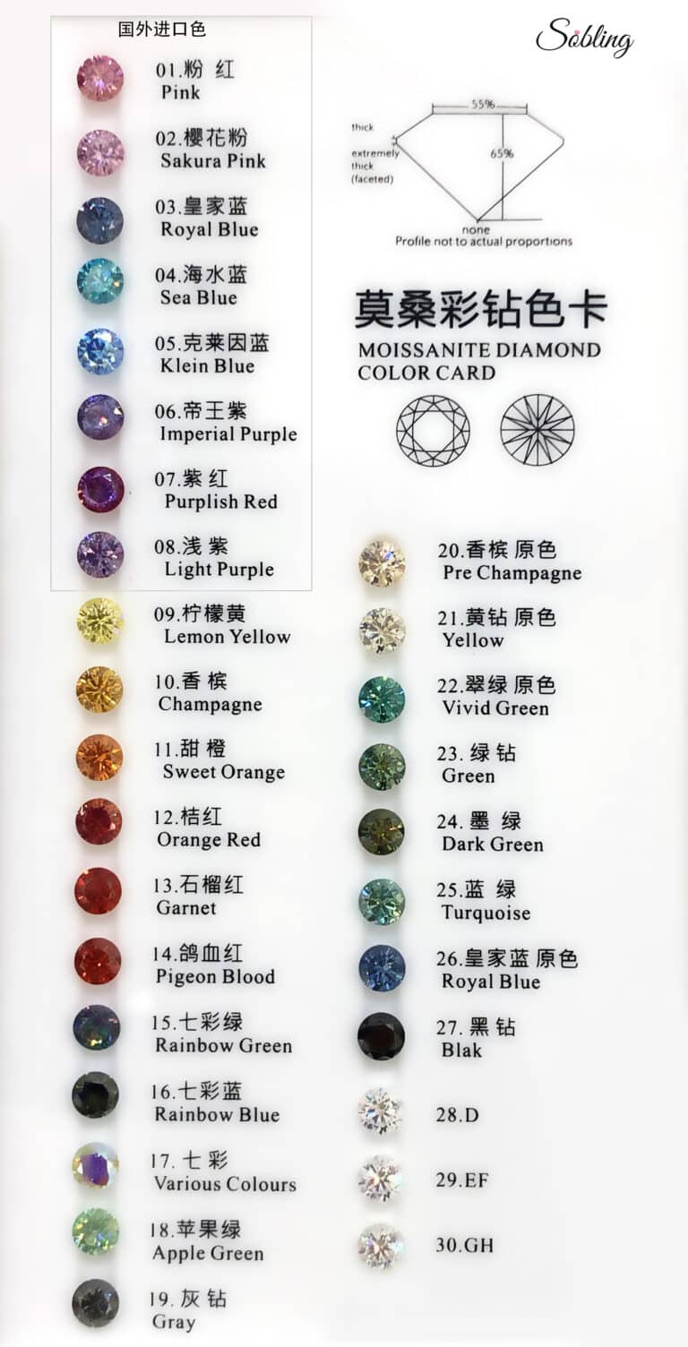 20240223 moissanite color chart sobling