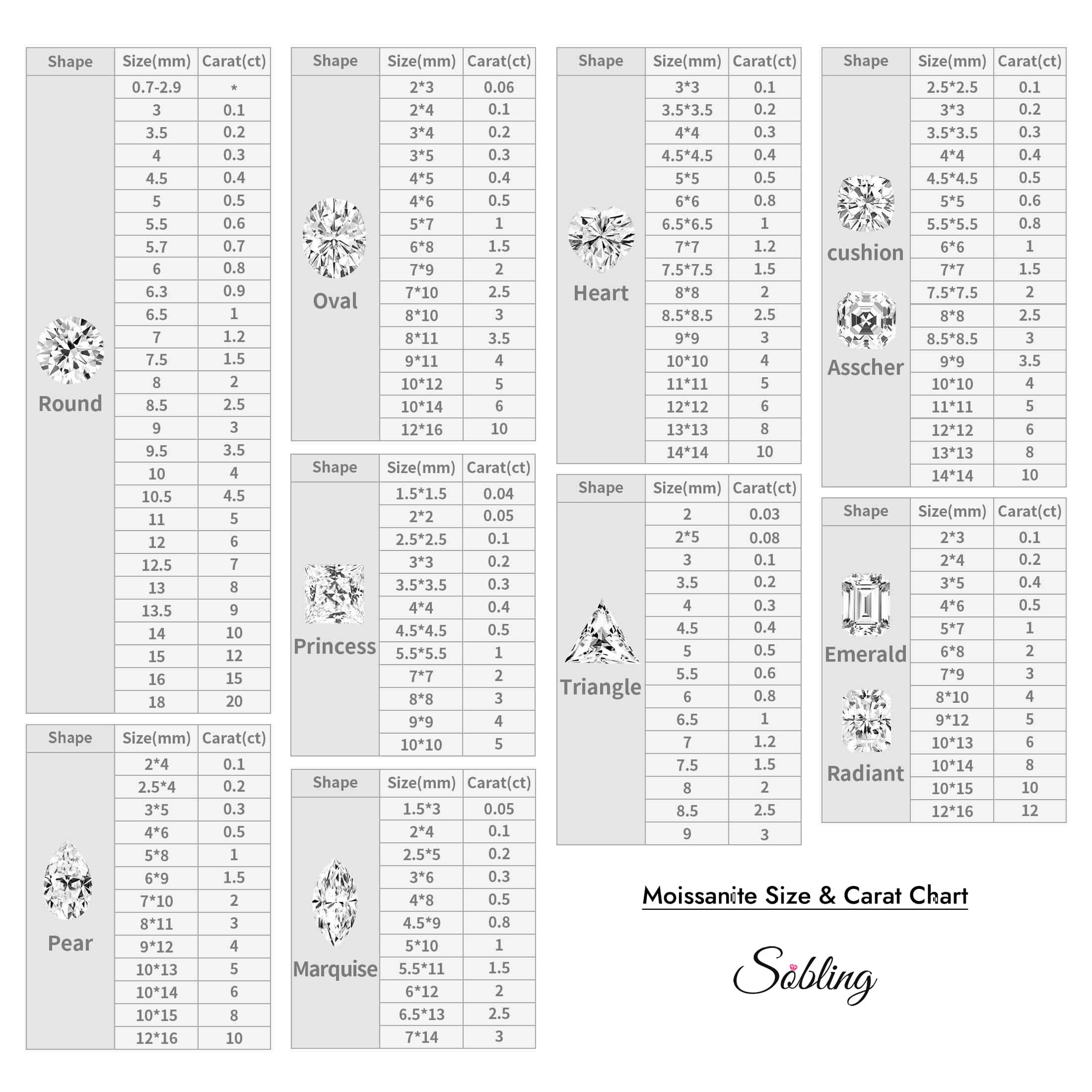 20250705 moissanite size and carat chart sobling