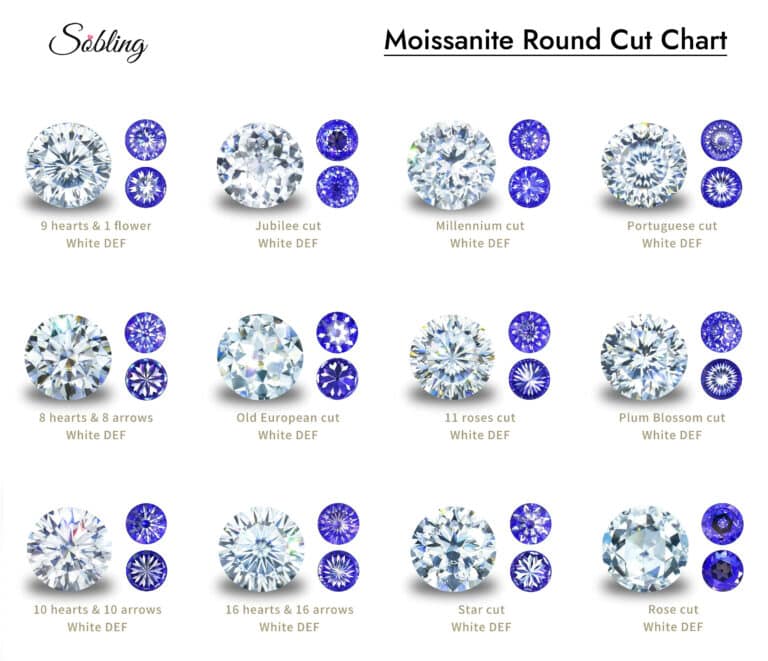 moissaniet round cut