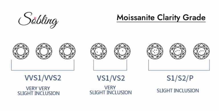 moissanite 4c appraisal system clarity grade sobling.jewelry
