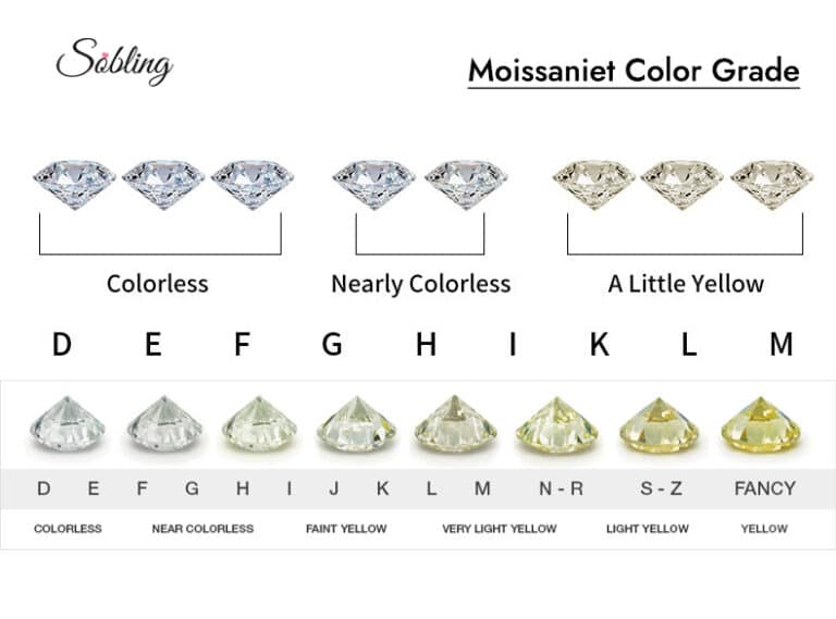 moissanite 4c appraisal system color grade