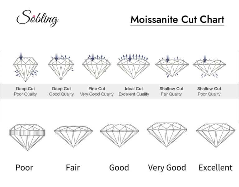 moissanite 4c appraisal system cut grade