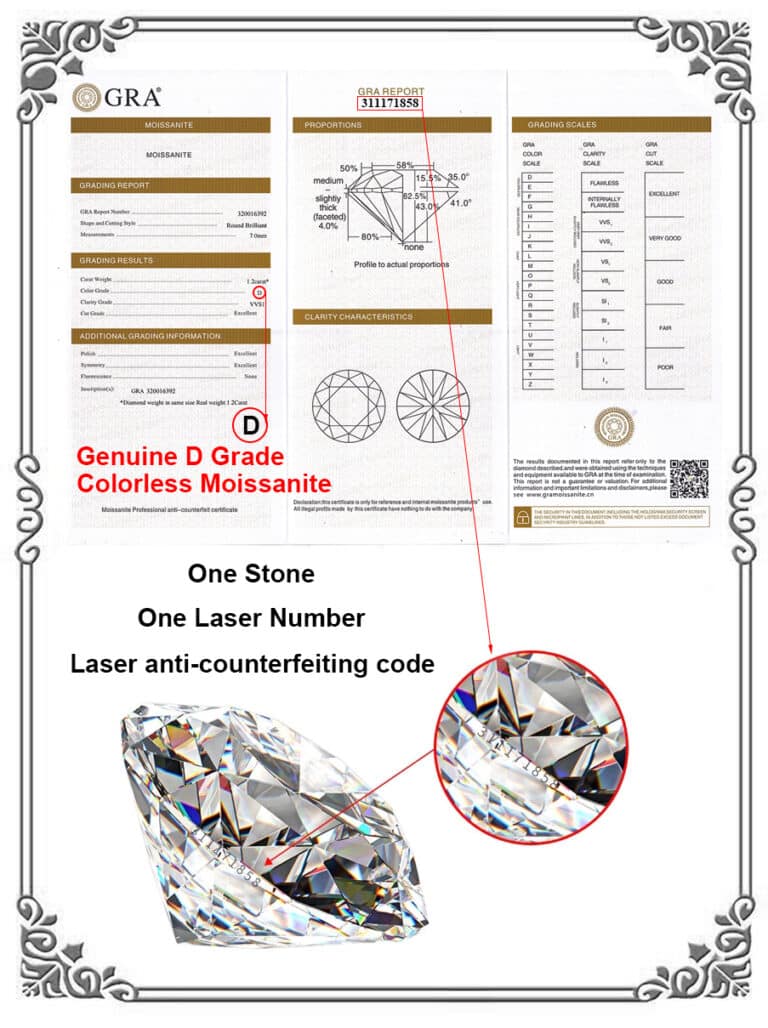 moissanite gra certificate 1