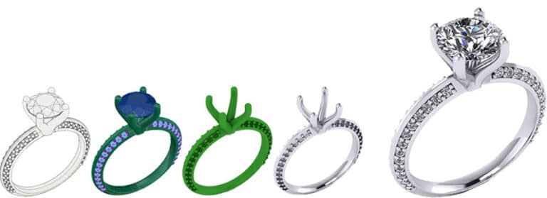 custom design process rings