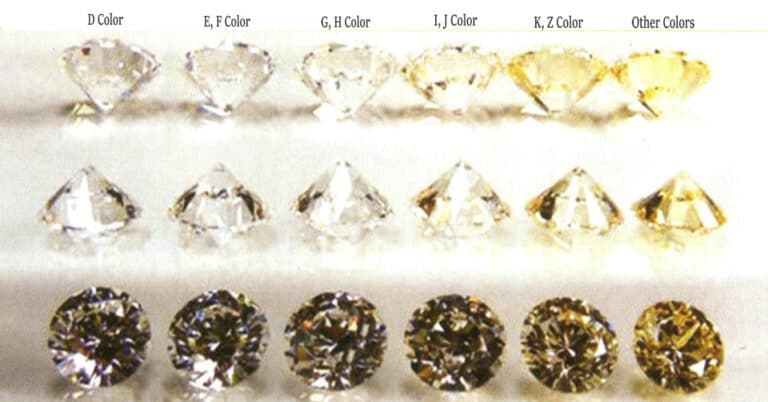 Diamonds of Different Colors