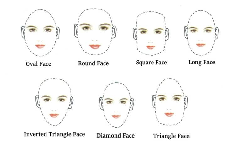 Classification of Face Shapes