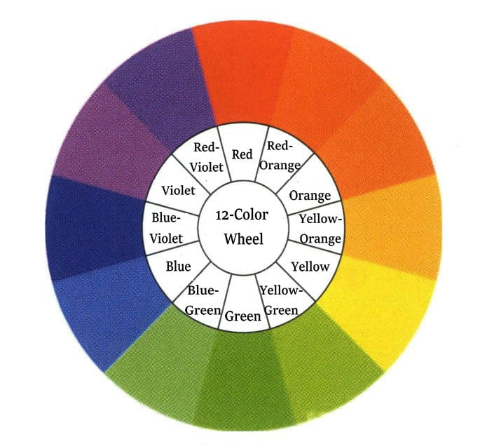 Color wheel