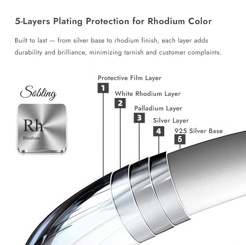 20251024 Sobling white rhodium plating 5 layers 2