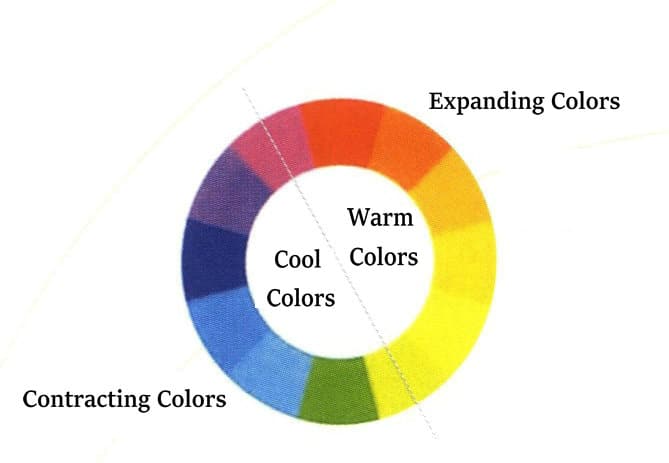 Expansion and Contraction of Color