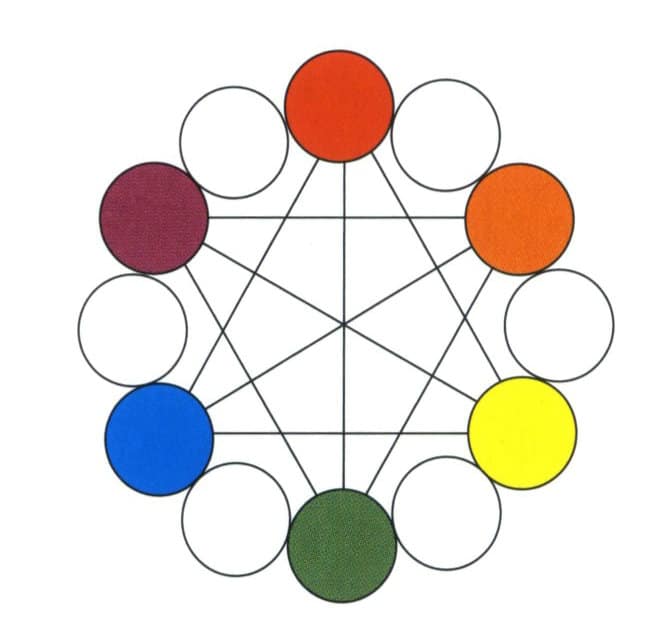 Primary colors and secondary colors