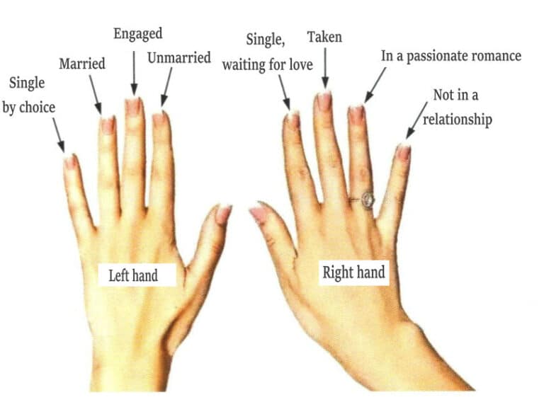 Meanings of wearing rings on different fingers