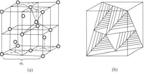 Figure 1-1 Crystal structure of diamond