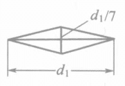 Shape and size of indentation under the same load