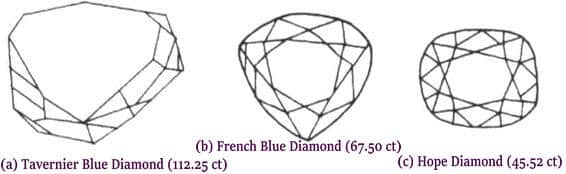 Figure 6–11 Cut styles of the Hope Diamond in different historical periods