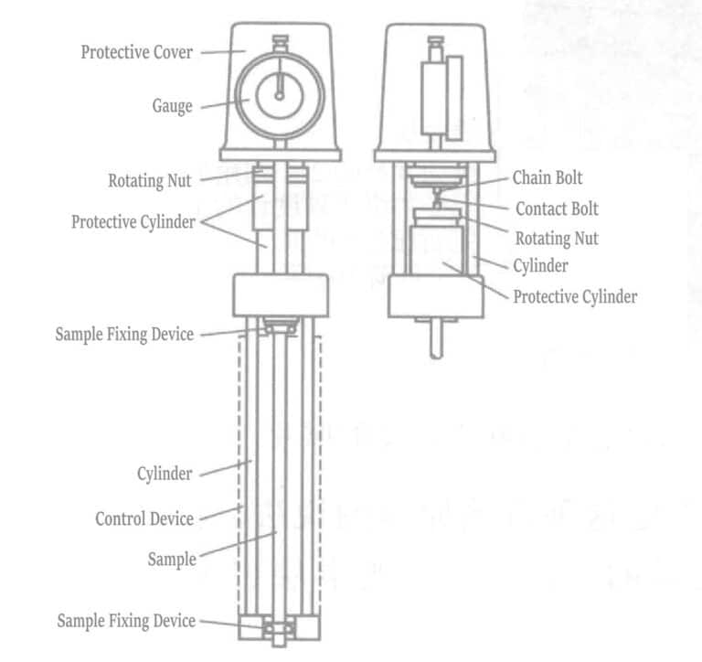 Figure 1-121 The construction of the IS measuring instrument