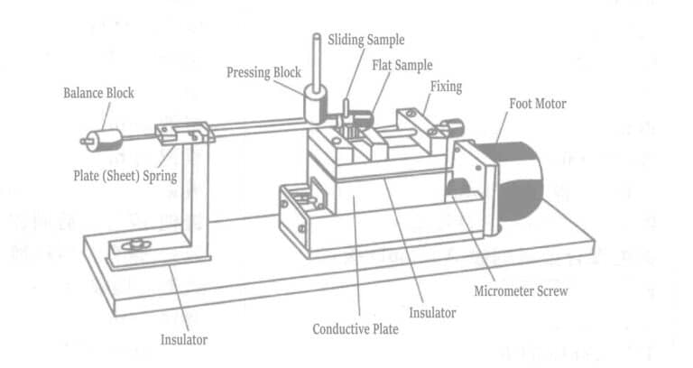 Figure 1-127 Friction wear test equipment (Antler type)