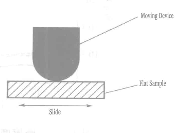 Figure 1-128 Friction test device for contact materials