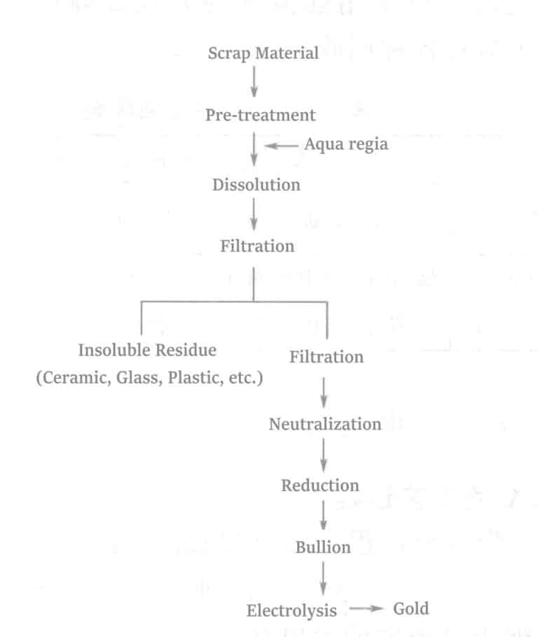 Figure 1-134 Recovery process No. 1 in Table 1-153
