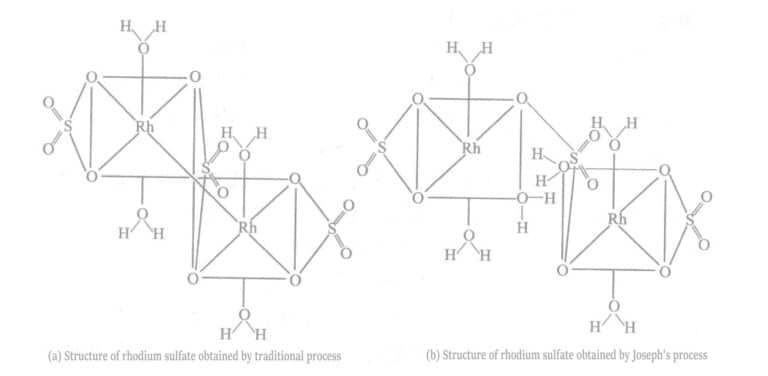 Figure 5-8 Structural formula of rhodium sulfate