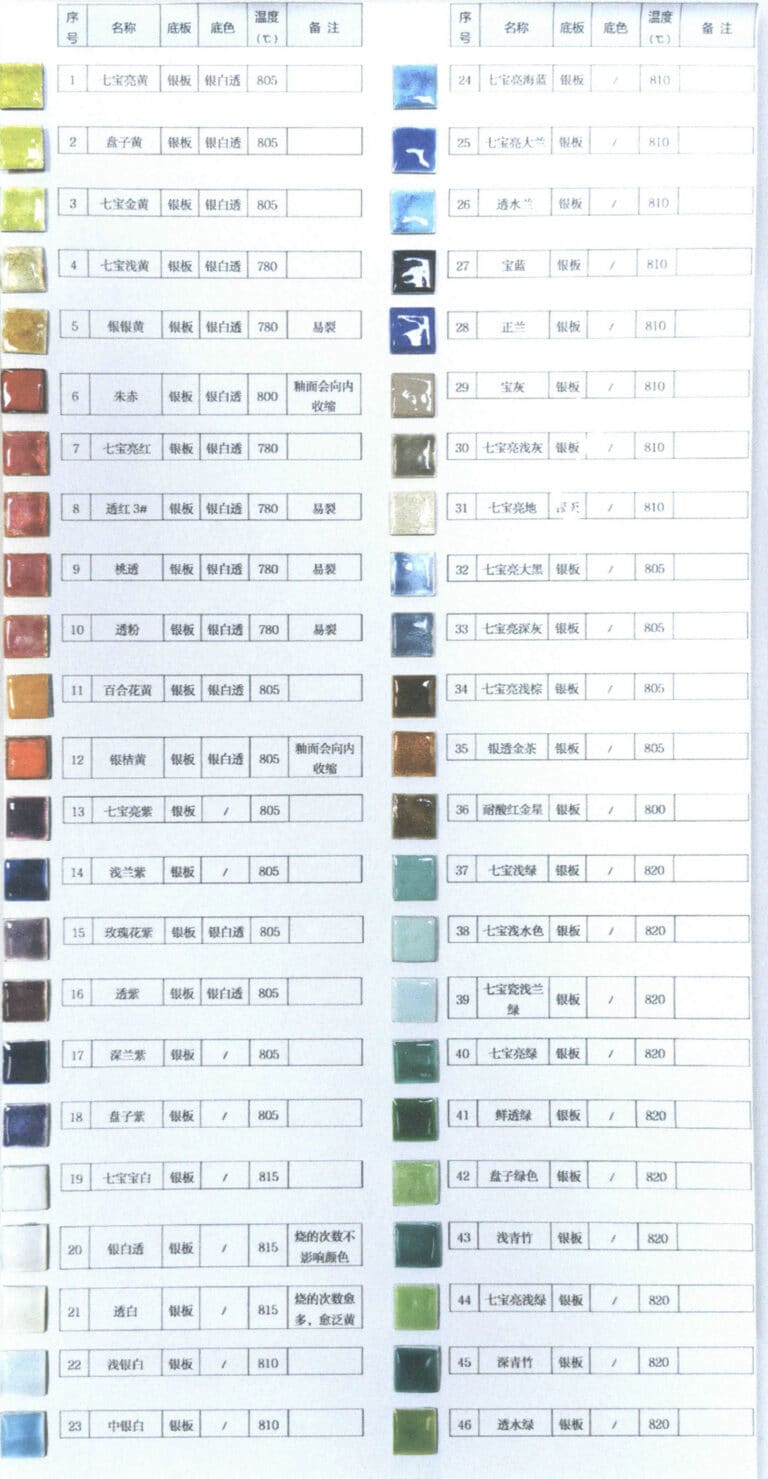 Figure 1-27 Glaze colour chart